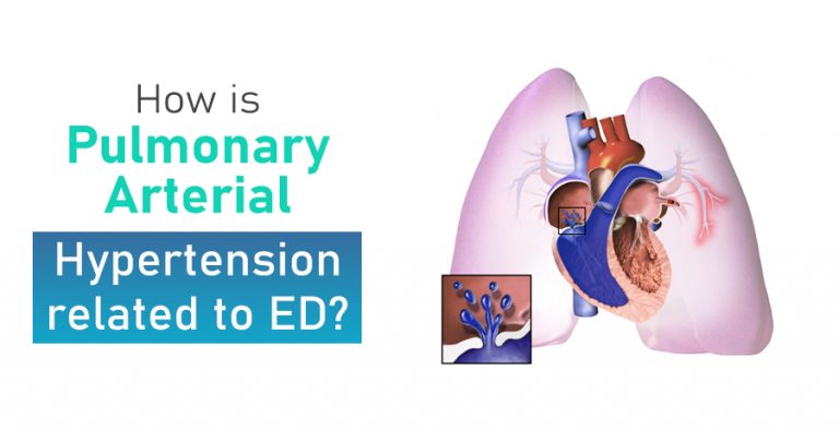 ED-Related Pulmonary Arterial Hypertension